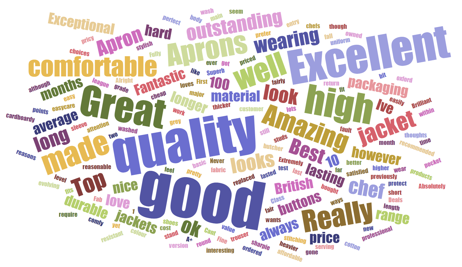 Key Takeaways from the Oliver Harvey 2016 Customer Survey